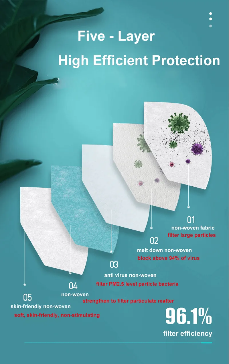 KN95-02 Anti-Virus Highest Grade Mask w/ Hygienic Packaging 5pcs Set