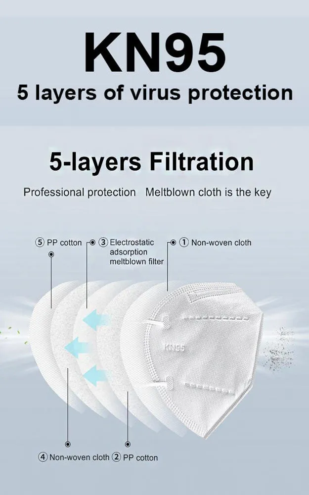 KN95-02 Anti-Virus Highest Grade Mask w/ Hygienic Packaging 5pcs Set